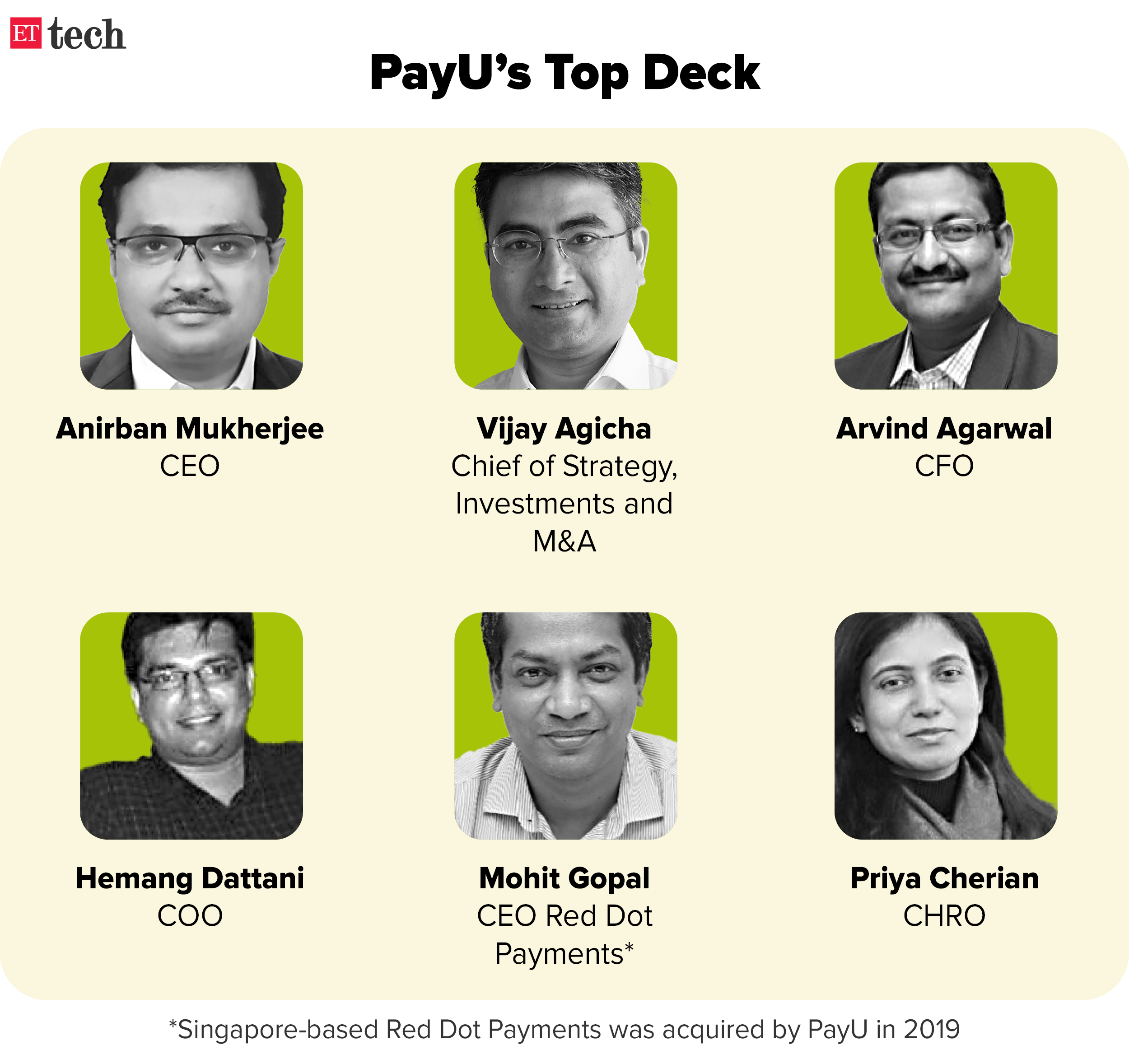 PayU’s Top Deck_Graphic_ETTECH
